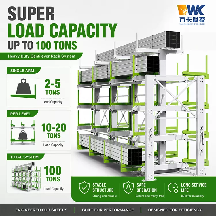 60 Manual Profile Warehouse